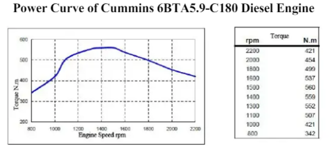 FPT N45 2 FPT N45